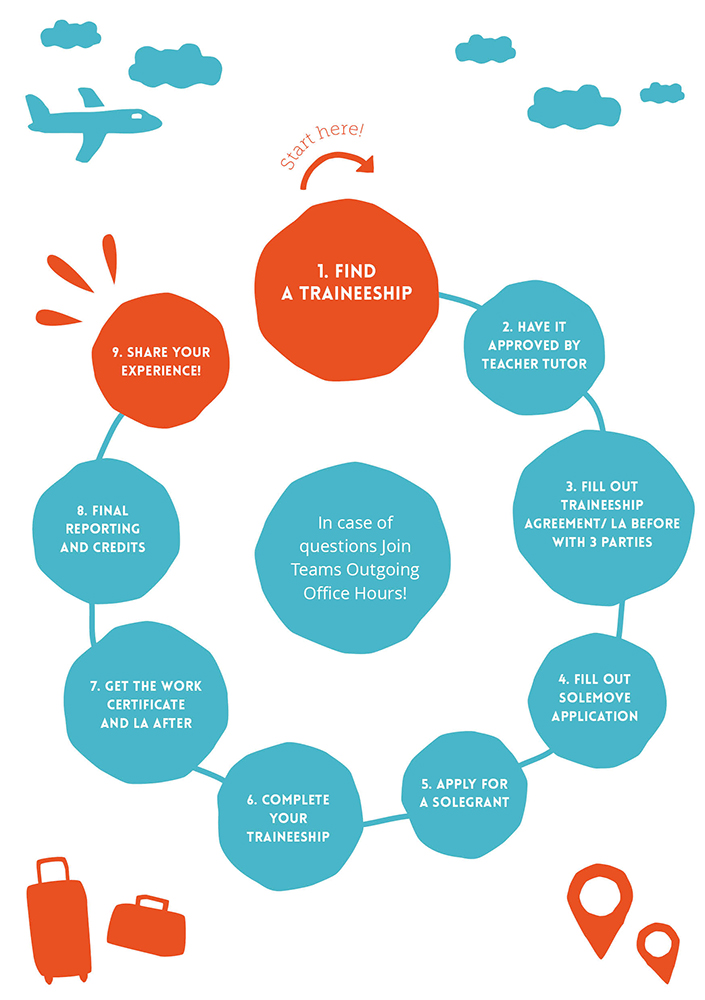 Traineeship_path_ENG web.jpg