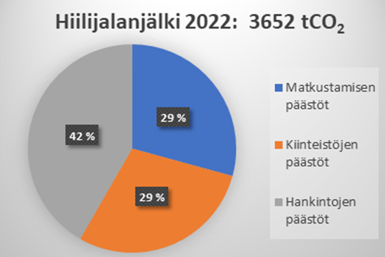 Lapin yliopiston hiilijalanjälki.jpg