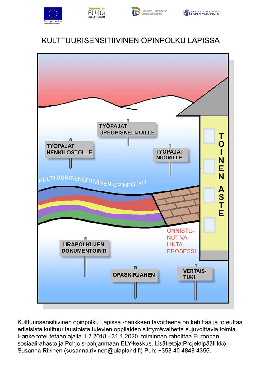KOP-hankkeen juliste