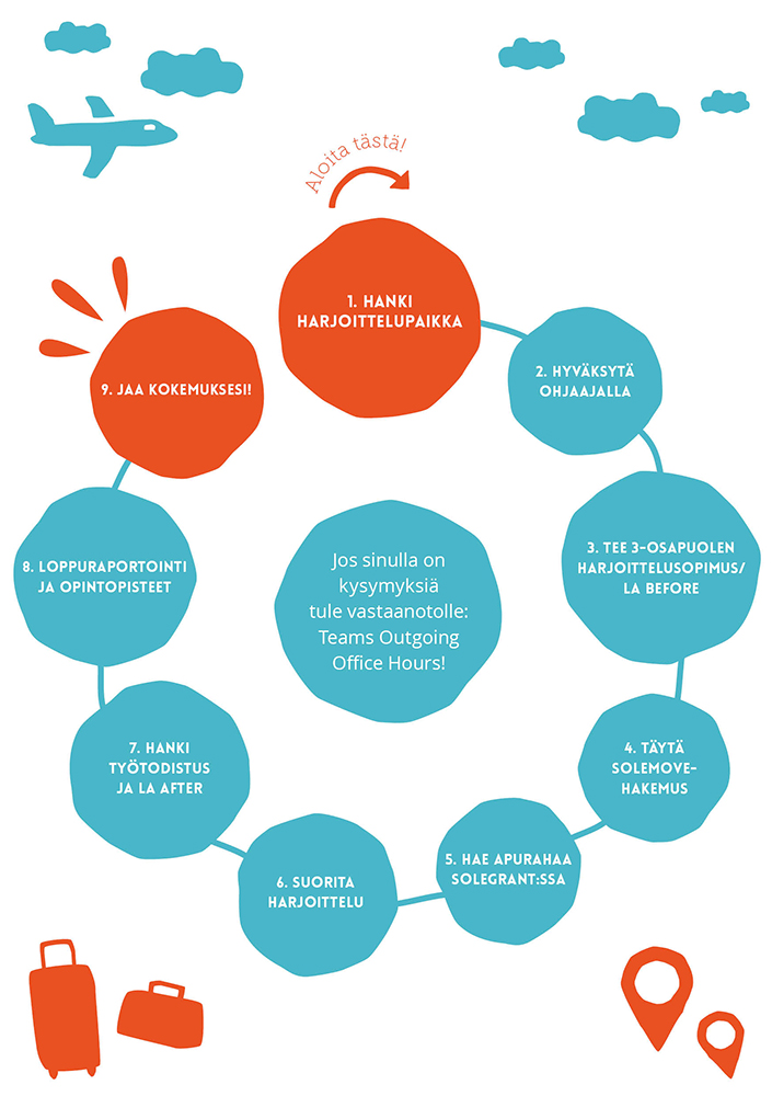 Traineeship_path_FIN web.jpg