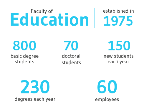Faculty_of_education_facts.png
