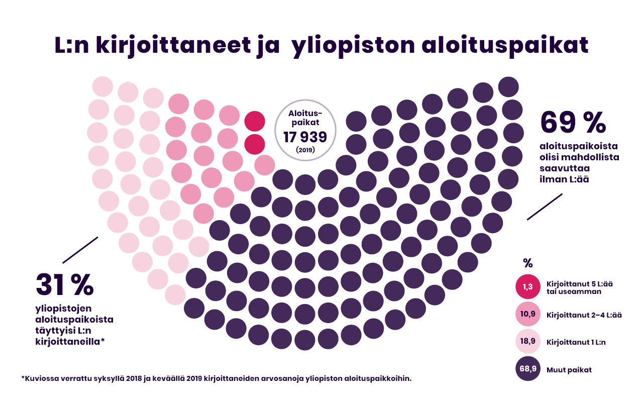 191025_Todistusvalinta_infografiikka_72dpi.jpg
