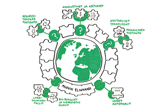ValueBioMat-tutkimushanke tarkastelee muovien koko elinkaarta: uusia biopohjaisia ja kierrätettyjä muoveja ja uusiutuvia materiaaleja, resurssitehokasta tuotantoa, digitaalista 3D-teknologia ja paikallista tuotantoa, uusia liiketoimintamalleja sekä muutosta tukevia oikeudellisia kannustumia ja asetuksia.