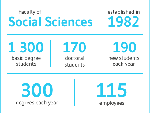Faculty_of_social_science_facts.png