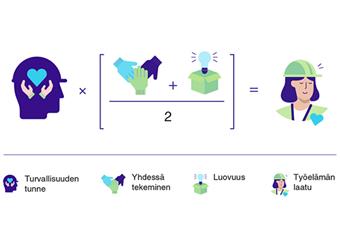 Työelämän laatu.jpg