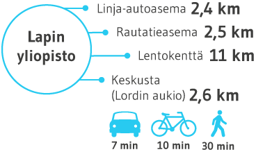 Bussiasemalta yliopistolle on 2 km, juna-asemalta 2,5 km ja lentoasemalta 11 km. Yliopistolle pyöräilee Rovaniemen keskustasta (Lordin aukiolta) 10 min, autoilee 7 min ja kävelee 30 min.