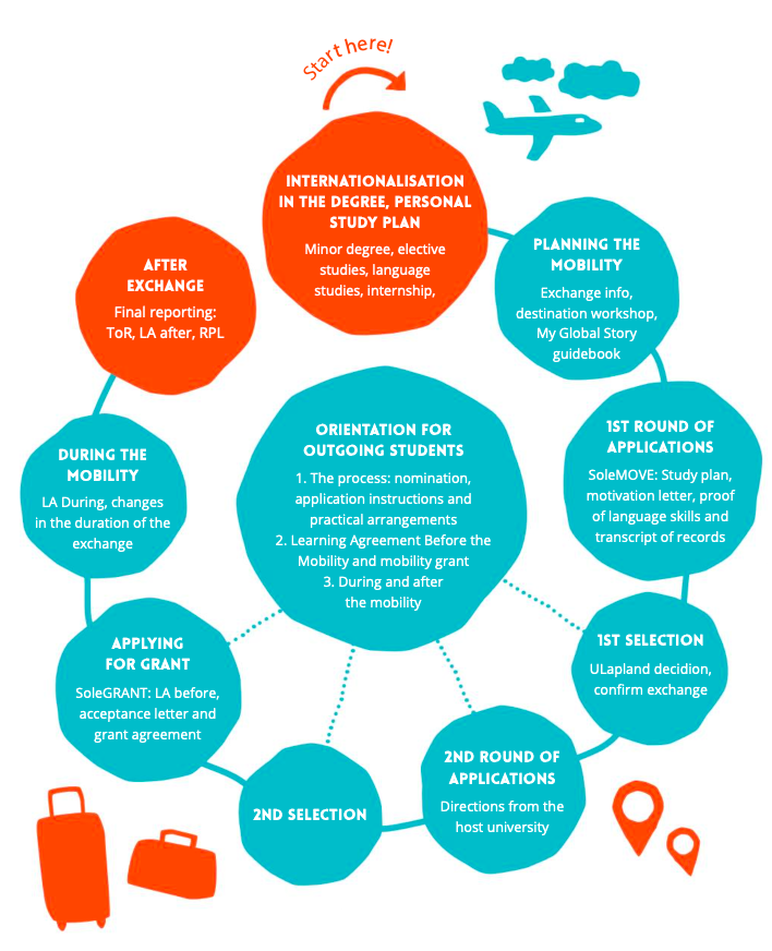 mobility path en.png