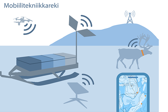 Havainnekuva mobiilitekniikkareestä.