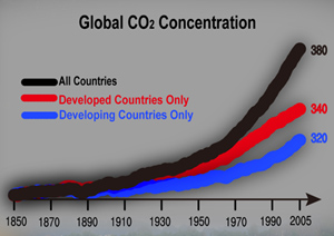 Global_CO2_Concentration.jpg
