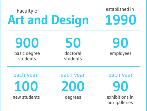 Faculty_of_art_and_design_facts.png
